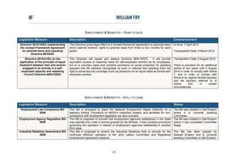 EMPLOYMENT & BENEFITS – YEAR TO DATE

Legislative Measure                     Description                                                                              Commencement
Directive 2010/18/EU implementing       This Directive gives legal effect to a revised framework agreement on parental leave     In force: 7 April 2010
the revised Framework Agreement         which extends workers’ rights to parental leave from three to four months for each
  on parental leave and repealing       parent.                                                                                  Transposition Date: 8 March 2012
         Directive 96/34/EC
     Directive 2010/41/EU on the        This Directive will repeal and replace Directive 86/613/EEC. It will provide             Transposition Date: 5 August 2012
application of the principle of equal   equivalent access to maternity leave for self-employed workers as for employees,
treatment between men and women         but on a voluntary basis and contains provisions on social protection for assisting      There is provision for an additional
   engaged in an activity in a self-    spouses and life partners (recognised as such in national law) granting them the         period of two years until 5 August
  employed capacity and repealing       right to social security coverage (such as pensions) on an equal basis as formal self-   2014 in order to comply with Article
    Council Directive 86/613/EEC        employed workers.                                                                        7, and in order to comply with
                                                                                                                                 Article 8 as regards female spouses
                                                                                                                                 and life partners referred to in
                                                                                                                                 Article      2(b)      in    certain
                                                                                                                                 circumstances.


                                                     EMPLOYMENT & BENEFITS – STILL TO COME

Legislative Measure                     Description                                                                              Status
 Employment Law Compliance Bill         This Bill is proposed to place the National Employment Rights Authority on a             The Bill was initiated in Dáil Éireann
             2008                       statutory footing. Provisions on NERA’s inspection powers, and penalties for non-        where it is currently awaiting
                                        compliance with employment legislation are also included.                                Committee.
Employment Agency Regulation Bill       This Bill is proposed to provide that employment agencies established in the State       The Bill was initiated in Dáil Éireann
             2009                       may operate only under a licence granted by the Minister. It also contains provisions    where it has completed Committee
                                        governing the operation in Ireland of employment agencies established in another         Stage.
                                        EEA state.
Industrial Relations Amendment Bill     This Bill is proposed to amend the Industrial Relations Acts to provide for the          The Bill has been passed by
                 2009                   continued effective operation of the Joint Labour Committee and Registered               Seanad Éireann and is currently
                                        Employment Agreement systems.                                                            awaiting Committee in Dáil Éireann.




                                                                            15
 