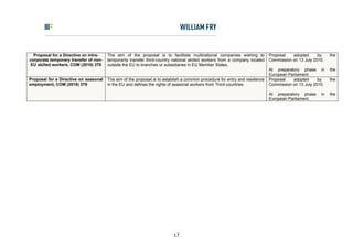 Proposal for a Directive on intra-   The aim of the proposal is to facilitate multinational companies wishing to          Proposal   adopted      by    the
corporate temporary transfer of non-   temporarily transfer third-country national skilled workers from a company located   Commission on 13 July 2010.
 EU skilled workers, COM (2010) 378    outside the EU to branches or subsidiaries in EU Member States.
                                                                                                                            At preparatory phase in       the
                                                                                                                            European Parliament.
Proposal for a Directive on seasonal   The aim of the proposal is to establish a common procedure for entry and residence   Proposal   adopted      by    the
employment, COM (2010) 379             in the EU and defines the rights of seasonal workers from Third-countries.           Commission on 13 July 2010.

                                                                                                                            At preparatory phase     in   the
                                                                                                                            European Parliament.




                                                                         17
 