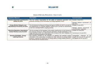 ENERGY & NATURAL RESOURCES – YEAR TO DATE

Legislative Measure                    Description                                                                                Commencement
Petroleum Exploration and Extraction   This Act confers responsibility for the safety of petroleum exploration and                Enacted: 3 April 2010.
         (Safety) Act 2010             production activities on the Commission for Energy Regulation (CER).
                                                                                                                                  Selected sections commenced: 22
                                                                                                                                  May 2010
   Energy (Biofuel Obligation and      This Act amends the National Oil Reserves Agency (NORA) Act 2007 to provide for            Enacted: 9 June 2010.
 Miscellaneous Provisions) Act 2010    the establishment of a biofuels obligation scheme and to provide for amendments
                                       to the Act to facilitate NORA’s ongoing activities.                                        Selected sections commenced: 9
                                                                                                                                  June 2010 and 1 July 2010
 Electricity Regulation (Amendment)    This Act provides for the imposition of the carbon revenue levy on such amount of          Enacted: 30 June 2010
  (Carbon Revenue Levy) Act 2010       the revenues received by certain electricity generators, through participation in the
                                       single electricity market, as is attributable to the emissions from each installation of   Commenced: 30 June 2010
                                       which an electricity generator is the operator.
   Directive 2010/30/EU - Energy       This Directive provides for the indication by labelling and standard product               Transposition measures to be
        Labelling Directive            information of the consumption of energy and other resources by energy-related             brought into force by 20 June 2011
                                       products. It extends the requirement for energy labels to energy-related products in       and applied from 20 July 2011.
                                       the commercial and industrial sectors.




                                                                           18
 