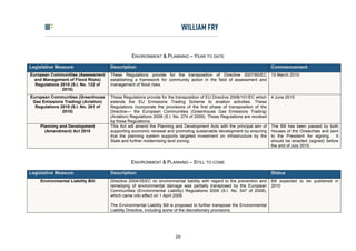 ENVIRONMENT & PLANNING – YEAR TO DATE

Legislative Measure                   Description                                                                           Commencement
European Communities (Assessment      These Regulations provide for the transposition of Directive 2007/60/EC               15 March 2010
  and Management of Flood Risks)      establishing a framework for community action in the field of assessment and
  Regulations 2010 (S.I. No. 122 of   management of flood risks.
               2010)
European Communities (Greenhouse      These Regulations provide for the transposition of EU Directive 2008/101/EC which     4 June 2010
 Gas Emissions Trading) (Aviation)    extends the EU Emissions Trading Scheme to aviation activities. These
  Regulations 2010 (S.I. No. 261 of   Regulations incorporate the provisions of the first phase of transposition of the
               2010)                  Directive— the European Communities (Greenhouse Gas Emissions Trading)
                                      (Aviation) Regulations 2009 (S.I. No. 274 of 2009). Those Regulations are revoked
                                      by these Regulations.
    Planning and Development          This Act will amend the Planning and Development Acts with the principal aim of       The Bill has been passed by both
      (Amendment) Act 2010            supporting economic renewal and promoting sustainable development by ensuring         Houses of the Oireachtas and sent
                                      that the planning system supports targeted investment on infrastructure by the        to the President for signing. It
                                      State and further modernising land zoning.                                            should be enacted (signed) before
                                                                                                                            the end of July 2010.


                                                 ENVIRONMENT & PLANNING – STILL TO COME

Legislative Measure                   Description                                                                           Status
    Environmental Liability Bill      Directive 2004/35/EC on environmental liability with regard to the prevention and     Bill expected to be published in
                                      remedying of environmental damage was partially transposed by the European            2010
                                      Communities (Environmental Liability) Regulations 2008 (S.I. No. 547 of 2008),
                                      which came into effect on 1 April 2009.

                                      The Environmental Liability Bill is proposed to further transpose the Environmental
                                      Liability Directive, including some of the discretionary provisions.




                                                                        20
 