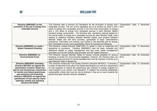 Directive 2009/28/EC on the         This Directive sets a common EU framework for the promotion of energy from                Transposition Date: 5 December
promotion of the use of energy from     renewable sources. The aim of this legislative act is to achieve by 2020 a 20%            2010
        renewable sources               share of energy from renewable sources in the EU's final consumption of energy
                                        and a 10% share of energy from renewable sources in each Member State's
                                        transport energy consumption. The Directive sets: mandatory national targets for
                                        the overall share of energy from renewable sources for each Member State; rules
                                        relating to statistical transfers between Member States, joint projects between
                                        Member States and with third countries, guarantees of origin, administrative
                                        procedures, information and training, and access to the electricity grid for energy
                                        from renewable sources; and sustainability criteria for biofuels and bioliquids.
  Directive 2008/98/EC on waste –       This Directive revised Directive 2006/12/EC on waste in order to modernise and            Transposition Date: 12 December
    Waste Framework Directive           streamline its provisions. Directive 2008/98/EC sets the basic concepts and               2010
                                        definitions related to waste management and lays down waste management
                                        principles such as the "polluter pays principle" and the "waste hierarchy".
      Directive 2008/99/EC on           This Directive requires Member States to impose criminal penalties for serious            Transposition Date: 26 December
       Environmental Crime              breaches of certain EU environmental legislation. However, the Directive does not         2010
                                        specify the type and level of criminal penalties that must be imposed. It will be up to
                                        each Member State to decide this.
   Directive 2009/30/EC amending        This Directive revises the Fuel Quality Directive (Directive 98/70/EC). It amends a       Transposition Date: 31 December
  Directive 98/70/EC as regards the     number of elements of the petrol and diesel specifications as well as a requirement       2010
  specification of petrol, diesel and   on fuel suppliers to reduce the greenhouse gas intensity of energy supplied for
gas-oil and introducing a mechanism     road transport (Low Carbon Fuel Standard). In addition the Directive establishes
 to monitor and reduce greenhouse       sustainability criteria that must be met by biofuels if they are to count towards the
    gas emissions and amending          greenhouse gas intensity reduction obligation.
 Directive 1999/32/EC as regards the
 specification of fuel used by inland
   waterway vessels and repealing
         Directive 93/12/EEC




                                                                            22
 