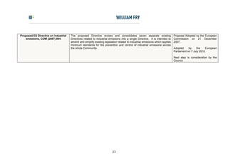 Proposed EU Directive on industrial   The proposed Directive revises and consolidates seven separate existing                 Proposal Adopted by the European
    emissions, COM (2007) 844         Directives related to industrial emissions into a single Directive. It is intended to   Commission on 21 December
                                      amend and simplify existing legislation related to industrial emissions which applies   2007.
                                      minimum standards for the prevention and control of industrial emissions across
                                      the whole Community.                                                                    Adopted     by    the    European
                                                                                                                              Parliament on 7 July 2010.

                                                                                                                              Next step is consideration by the
                                                                                                                              Council.




                                                                         23
 