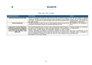 FAMILY LAW – STILL TO COME

Legislative Measure                     Description                                                                             Status
 Child Care (Amendment) Bill 2009       This Bill is proposed to amend the Child Care Act 1991 to provide a statutory           The Bill was initiated in Seanad
                                        scheme for the High Court to have exclusive original jurisdiction to hear special       Éireann, and has been passed by
                                        care cases. The Bill also provides that special care units will be inspected under      Seanad Éireann. It is now due for
                                        the Health Act 2007.                                                                    consideration by Dáil Éireann.
        Mental Capacity Bill            This Bill is proposed to reform the law on mental capacity, taking into account the     Bill expected to be published in
                                        Law Reform Commission’s Report on Vulnerable Adults and the Law.                        2010.

 Proposal for a Council Regulation      The proposed Regulation aims to create a clear, comprehensive legal framework in        Proposal adopted by Commission
implementing enhanced cooperation       the area of the law applicable to divorce and legal separation in the participating     on 24 March 2010.
 in the area of the law applicable to   Member States, provide citizens with appropriate outcomes in terms of legal
 divorce and legal separation, COM      certainty, predictability and flexibility, and prevent a situation from arising where   Next step is consideration by the
              (2010) 104                one of the spouses applies for divorce before the other one does in order to ensure     Parliament which is expected in
                                        that the proceeding is governed by a given law which he or she considers more           November 2010.
                                        favourable to his or her own interests.




                                                                           25
 