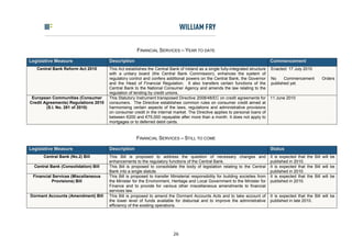 FINANCIAL SERVICES – YEAR TO DATE

Legislative Measure                   Description                                                                                Commencement
   Central Bank Reform Act 2010       This Act establishes the Central Bank of Ireland as a single fully-integrated structure    Enacted: 17 July 2010
                                      with a unitary board (the Central Bank Commission), enhances the system of
                                      regulatory control and confers additional powers on the Central Bank, the Governor         No     Commencement         Orders
                                      and the Head of Financial Regulation. It also transfers certain functions of the           published yet.
                                      Central Bank to the National Consumer Agency and amends the law relating to the
                                      regulation of lending by credit unions.
 European Communities (Consumer       This Statutory Instrument transposed Directive 2008/48/EC on credit agreements for         11 June 2010
Credit Agreements) Regulations 2010   consumers. The Directive establishes common rules on consumer credit aimed at
        (S.I. No. 281 of 2010)        harmonising certain aspects of the laws, regulations and administrative provisions
                                      on consumer credit in the internal market. The Directive applies to personal loans of
                                      between €200 and €75,000 repayable after more than a month. It does not apply to
                                      mortgages or to deferred debit cards.


                                                     FINANCIAL SERVICES – STILL TO COME

Legislative Measure                   Description                                                                                Status
      Central Bank (No.2) Bill        This Bill is proposed to address the question of necessary changes and                     It is expected that the Bill will be
                                      enhancements to the regulatory functions of the Central Bank.                              published in 2010.
  Central Bank (Consolidation) Bill   This Bill is proposed to consolidate the body of legislation relating to the Central       It is expected that the Bill will be
                                      Bank into a single statute.                                                                published in 2010.
 Financial Services (Miscellaneous    This Bill is proposed to transfer Ministerial responsibility for building societies from   It is expected that the Bill will be
          Provisions) Bill            the Minister for the Environment, Heritage and Local Government to the Minister for        published in 2010.
                                      Finance and to provide for various other miscellaneous amendments to financial
                                      services law.
Dormant Accounts (Amendment) Bill     This Bill is proposed to amend the Dormant Accounts Acts and to take account of            It is expected that the Bill will be
                                      the lower level of funds available for disbursal and to improve the administrative         published in late 2010.
                                      efficiency of the existing operations.




                                                                          26
 