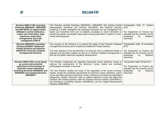 Directive 2009/111/EC amending        This Directive amends Directives 2006/48/EC, 2006/49/EC (the existing Capital            Transposition Date: 31 October
 Directives 2006/48/EC, 2006/49/EC      Requirements Directives) and Directive 2007/64/EC (the Payment Services                  2010
 and 2007/64/EC as regards banks        Directive) to further strengthen the prudential framework for risk management for
  affiliated to central institutions,   banks and investment firms and to establish processes by which information is            The Department of Finance has
   certain own funds items, large       shared and greater coordination takes place among supervisors in relation to cross-      indicated that the Directive will be
       exposures, supervisory           border banking groups.                                                                   transposed        by       Statutory
      arrangements, and crisis                                                                                                   Instrument.
         management (CRD II)
  Directive 2009/44/EC amending         The purpose of the Directive is to extend the scope of the Financial Collateral          Transposition Date: 30 December
   Directive 98/26/EC (Settlement       Arrangements Directive and to simplify the Settlement Finality Directive.                2010
  Finality Directive) and Directive
  2002/47/EC (Financial Collateral      The main objective of the amendments is to bring the rules on settlement finality in     The Department of Finance has
      Arrangements Directive)           payment and securities systems as well as on financial collateral arrangements in        indicated that the Directive will be
                                        line with the latest market and regulatory developments.                                 transposed        by       Statutory
                                                                                                                                 Instrument.

Directive 2009/110/EC on the taking     This Directive modernises the regulatory framework around electronic money to            Transposition date: 30 April 2011
     up, pursuit and prudential         improve the development of the electronic money market and stimulate
   supervision of the business of       technological innovation in this area.                                                   The Department of Finance has
   electronic money institutions                                                                                                 indicated that the Directive will be
amending Directives 2005/60/EC and      The new Directive clarifies the scope of the application of the current e-money          transposed        by       Statutory
 2006/48/EC and repealing Directive     regime; revises the prudential requirements for electronic money institutions, opens     Instrument.
            2000/46/EC                  up the permitted activities of electronic money institutions and introduces associated
                                        safeguards, clarifies customers’ rights to redeem electronic money and aligns the
                                        Directive with existing regimes under the Payment Service Directive (2007/64/EC),
                                        the Anti-Money Laundering Directive (2005/60/EC) and the Capital Requirements
                                        Directive (2006/48/EC).




                                                                           27
 