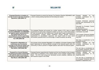 Proposed Directive on taxation of      Proposed Directive to amend the Savings Tax Directive (Directive 2003/48/EC) with       Proposal   adopted by  the
savings income in the form of interest   a view to closing existing loopholes and eliminating tax evasion.                       European Commission on 13
     payments, COM (2008) 727                                                                                                    November 2008.

                                                                                                                                 European Parliament approved
                                                                                                                                 proposal with amendments on 24
                                                                                                                                 April 2009.

                                                                                                                                 Discussed by European Council
                                                                                                                                 on 19 Jan 2010.
                                                                                                                                 Awaiting final decision.
  Proposal for a Directive amending      The proposed Directive will provide for a further revision of EU rules on capital       Proposal adopted by European
Directives 2006/48/EC and 2006/49/EC     requirements for banks that is designed to tighten up the way in which banks assess     Commission July 2009.
 as regards capital requirements for     the risks connected with their trading book; impose higher capital requirements for
     the trading book and for re-        re-securitisations; increase market confidence through stronger disclosure              The European Parliament adopted
 securitisations, and the supervisory    requirements for securitisation exposures; and require banks to have sound              the proposal with amendments in
review of remuneration policies (CRD     remuneration practices that do not encourage or reward excessive risk-taking.           July 2010.
          III), COM (2009) 362
                                                                                                                                 Next step is consideration by the
                                                                                                                                 European Council.
    Proposal for a Regulation on         The purpose of the proposed Regulation is to establish a European Systemic Risk         Proposal    adopted     by    the
   Community macro prudential            Board responsible for macro-prudential oversight of the financial system within the     European Commission on 23
oversight of the financial system and    Community in order to prevent or mitigate systemic risks within the financial system.   September 2009.
 establishing a European Systemic
    Risk Board, COM (2009) 499                                                                                                   The next step is consideration by
                                                                                                                                 the European Parliament which is
                                                                                                                                 expected in September 2010.
   Proposal for a Council Decision       Proposed Decision appointing the President and the Vice-President of the European       Proposal     adopted    by    the
entrusting the European Central Bank     Central Bank as Members of the General Board of the European Systemic Risk              European Commission on 23
  with specific tasks concerning the     Board. The ECB shall ensure the Secretariat provide analytical, statistical and         September 2009.
functioning of the European Systemic     administrative support to the ESRB.
     Risk Board, COM (2009) 500                                                                                                  The next step is consideration by
                                                                                                                                 the European Parliament which is
                                                                                                                                 expected in September 2010.



                                                                           28
 