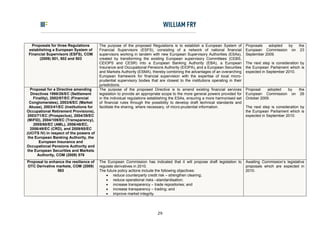 Proposals for three Regulations       The purpose of the proposed Regulations is to establish a European System of            Proposals   adopted by the
 establishing a European System of       Financial Supervisors (ESFS), consisting of a network of national financial             European Commission on 23
 Financial Supervisors (ESFS), COM       supervisors working in tandem with new European Supervisory Authorities (ESAs),         September 2009.
       (2009) 501, 502 and 503           created by transforming the existing European supervisory Committees (CEBS,
                                         CEIOPS and CESR) into a European Banking Authority (EBA), a European                    The next step is consideration by
                                         Insurance and Occupational Pensions Authority (EIOPA), and a European Securities        the European Parliament which is
                                         and Markets Authority (ESMA), thereby combining the advantages of an overarching        expected in September 2010.
                                         European framework for financial supervision with the expertise of local micro-
                                         prudential supervisory bodies that are closest to the institutions operating in their
                                         jurisdictions.
   Proposal for a Directive amending     The purpose of the proposed Directive is to amend existing financial services           Proposal   adopted by  the
   Directives 1998/26/EC (Settlement     legislation to provide an appropriate scope to the more general powers provided for     European Commission on 26
    Finality), 2002/87/EC (Financial     in the individual regulations establishing the ESAs, ensuring a more harmonised set     October 2009.
  Conglomerates), 2003/6/EC (Market      of financial rules through the possibility to develop draft technical standards and
  Abuse), 2003/41/EC (Institutions for   facilitate the sharing, where necessary, of micro-prudential information.               The next step is consideration by
Occupational Retirement Provisions),                                                                                             the European Parliament which is
 2003/71/EC (Prospectus), 2004/39/EC                                                                                             expected in September 2010.
 (MiFID), 2004/109/EC (Transparency),
     2005/60/EC (AML), 2006/48/EC,
  2006/49/EC (CRD), and 2009/65/EC
(UCITS IV) in respect of the powers of
 the European Banking Authority, the
        European Insurance and
Occupational Pensions Authority and
 the European Securities and Markets
       Authority, COM (2009) 576
Proposal to enhance the resilience of    The European Commission has indicated that it will propose draft legislation to         Awaiting Commission’s legislative
OTC Derivative markets, COM (2009)       regulate derivatives in 2010.                                                           proposals which are expected in
                563                      The future policy actions include the following objectives:                             2010.
                                              reduce counterparty credit risk – strengthen clearing;
                                              reduce operational risks –standardisation;
                                              increase transparency – trade repositories; and
                                              increase transparency – trading; and
                                              improve market integrity.




                                                                           29
 