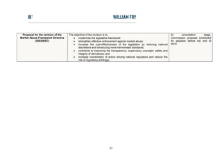 Proposal for the revision of the   The objective of the revision is to:                                               At      consultation     stage.
Market Abuse Framework Directive        modernise the legislative framework                                           Commission proposal scheduled
          (2003/6/EC)                   strengthen effective enforcement against market abuse;                        for adoption before the end of
                                        increase the cost-effectiveness of the legislation by reducing national       2010.
                                           discretions and introducing more harmonised standards;
                                        contribute to improving the transparency, supervisory oversight, safety and
                                           integrity of derivatives; and
                                        increase coordination of action among national regulators and reduce the
                                           risk of regulatory arbitrage.




                                                                    31
 