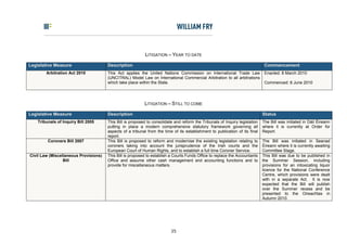LITIGATION – YEAR TO DATE

Legislative Measure                    Description                                                                             Commencement
        Arbitration Act 2010           This Act applies the United Nations Commission on International Trade Law               Enacted: 8 March 2010
                                       (UNCITRAL) Model Law on International Commercial Arbitration to all arbitrations
                                       which take place within the State.                                                      Commenced: 8 June 2010




                                                           LITIGATION – STILL TO COME

Legislative Measure                    Description                                                                            Status
    Tribunals of Inquiry Bill 2005     This Bill is proposed to consolidate and reform the Tribunals of Inquiry legislation   The Bill was initiated in Dáil Éireann
                                       putting in place a modern comprehensive statutory framework governing all              where it is currently at Order for
                                       aspects of a tribunal from the time of its establishment to publication of its final   Report.
                                       report.
         Coroners Bill 2007            This Bill is proposed to reform and modernise the existing legislation relating to     The Bill was initiated in Seanad
                                       coroners taking into account the jurisprudence of the Irish courts and the             Éireann where it is currently awaiting
                                       European Court of Human Rights, and to establish a full time Coroner Service.          Committee Stage.
Civil Law (Miscellaneous Provisions)   This Bill is proposed to establish a Courts Funds Office to replace the Accountants    This Bill was due to be published in
                 Bill                  Office and assume other cash management and accounting functions and to                the Summer Session, including
                                       provide for miscellaneous matters.                                                     provisions for an intoxicating liquor
                                                                                                                              licence for the National Conference
                                                                                                                              Centre, which provisions were dealt
                                                                                                                              with in a separate Act. It is now
                                                                                                                              expected that the Bill will publish
                                                                                                                              over the Summer recess and be
                                                                                                                              presented to the Oireachtas in
                                                                                                                              Autumn 2010.




                                                                          35
 