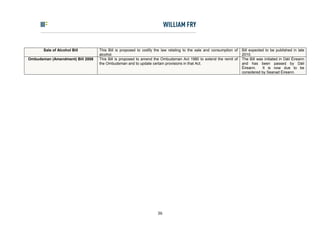 Sale of Alcohol Bill       This Bill is proposed to codify the law relating to the sale and consumption of   Bill expected to be published in late
                                  alcohol.                                                                          2010.
Ombudsman (Amendment) Bill 2008   This Bill is proposed to amend the Ombudsman Act 1980 to extend the remit of      The Bill was initiated in Dáil Éireann
                                  the Ombudsman and to update certain provisions in that Act.                       and has been passed by Dáil
                                                                                                                    Éireann.    It is now due to be
                                                                                                                    considered by Seanad Éireann.




                                                                   36
 