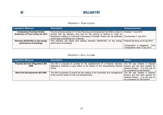 PROPERTY – YEAR TO DATE

Legislative Measure                    Description                                                                        Commencement
    Compulsory Purchase Orders         This Act amends section 217 of the Planning and Development Act 2000 in order to   Enacted: 7 July 2010
 (Extension of Time Limits) Act 2010   provide that the statutory time limit for the serving of Notices to Treat on
                                       landowners relating to confirmed Compulsory Purchase Orders can be extended        Commenced: 7 July 2010
                                       where legal proceedings are underway.
 Directive 2010/31/EU on the energy    This Directive will repeal and replace Directive 2002/91/EC on the energy          Entered into force on 8 July 2010
      performance of buildings         performance of buildings.
                                                                                                                          Transposition is staggered. First
                                                                                                                          Transposition Date: 9 July 2012


                                                          PROPERTY – STILL TO COME

Legislative Measure                    Description                                                                        Status
 Property Services (Regulation) Bill   This Bill is proposed to provide for the establishment of a Property Services      The Bill was initiated in Seanad
                2009                   Regulatory Authority to give effect to the Report of the Auctioneering Review      Éireann and has been passed by
                                       Group.                                                                             Seanad Éireann. It is now due to
                                                                                                                          be considered by Dáil Éireann.
 Multi-Unit Developments Bill 2009     This Bill is proposed to amend the law relating to the ownership and management    The Bill was initiated in Seanad
                                       of the common areas of multi-unit developments.                                    Éireann and has been passed by
                                                                                                                          Seanad Éireann. It is now due to
                                                                                                                          be considered by Dáil Éireann.




                                                                        37
 