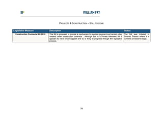 PROJECTS & CONSTRUCTION – STILL TO COME


Legislative Measure                 Description                                                                          Status
 Construction Contracts Bill 2010   This Bill is proposed to provide a mechanism to regulate payment and certain other   The Bill was initiated in
                                    matters under construction contracts. Although this is a Private Members Bill it     Seanad Éireann where it is
                                    appears to have broad support and so is likely to progress through the legislative   currently at Second Stage.
                                    process.




                                                                      38
 