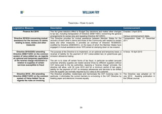 TAXATION – YEAR TO DATE

Legislative Measure                     Description                                                                             Commencement
          Finance Act 2010              This Act gives statutory effect to Budget Day decisions and makes other changes         Enacted: 3 April 2010.
                                        to tax law, including transposition of Directive 2008/118/EC concerning the general
                                        arrangements for excise duty and repealing Directive 92/12/EEC.                         Various commencement dates.
Directive 2010/24 concerning mutual     This Directive provides for mutual assistance between Member States for the             Transposition Date: 31 December
assistance for the recovery of claims   recovery of each other’s claims and those of the Community with respect to certain      2011
 relating to taxes, duties and other    taxes and other measures. It provides an overhaul of Directive 76/308/EEC
              measures                  (codified by Directive 2008/55/EC), on the basis of which the Member States have
                                        engaged in mutual assistance since 1976 aimed at clamping down on tax evasion.

    Directive 2010/23/EU amending       The purpose of the Directive is to implement, on an optional and temporary basis, a     In force: 19 April 2010
Directive 2006/112/EC on the common     reversal of liability for the payment of VAT (value-added tax) on greenhouse gas
system of value added tax, as regards   emission allowance trading.
an optional and temporary application
 of the reverse charge mechanism in     The aim is to close off certain forms of tax fraud, in particular so-called carousel
     relation to supplies of certain    schemes whereby supplies are traded several times by different suppliers without
     services susceptible to fraud      VAT being paid to the tax authorities. Applying a "reverse charge" principle, the
                                        directive will allow, until 30 June 2015 and for a minimum period of two years,
                                        liability for the payment of VAT on emission allowances and services to be shifted
                                        from the supplier (as normally required by EU rules) to the customer.
    Directive 2010/.../EU amending      The Directive simplifies, modernises and harmonises the VAT invoicing rules. In         The Directive was adopted on 13
Directive 2006/112/EC on the common     particular, it eliminates the current barriers to e-invoicing in the VAT Directive by   July 2010. Awaiting publication in
    system of Value Added Tax as        treating paper and electronic invoices equally.                                         the Official Journal.
    regards the rules on invoicing




                                                                           39
 