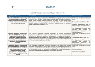 ASSET MANAGEMENT & INVESTMENT FUNDS – YEAR TO DATE

Legislative Measure                   Description                                                                             Commencement
Directive 2010/42/EC implementing     This Directive implements Directive 2009/65/EC as regards certain provisions            Shall enter into force on 30 July
 Directive 2009/65/EC as regards      concerning fund mergers, master-feeder structures and notification procedure. It        2010.
certain provisions concerning fund    details certain investor protection measures in relation to these asset pooling
mergers, master-feeder structures     techniques, and establishes a common approach to the sharing of information             Transposition date: 30 June 2011
    and notification procedure        between master and feeder UCITS. It also covers detailed rules on the liquidation,
                                      merger or division of a master UCITS.                                                   However, transposition date of
                                                                                                                              Articles 7-29: 31 December 2013.

                                                                                                                              The Department of Finance have
                                                                                                                              indicated     that    drafting  of
                                                                                                                              transposition      measures    will
                                                                                                                              commence shortly.
Directive 2010/43/EC implementing     This Directive implements Directive 2009/65/EC as regards organisational                Shall enter into force on 30 July
  Directive 2009/65/EC as regards     requirements, conflicts of interest, conduct of business, risk management and           2010.
    organisational requirements,      content of the agreement between a depositary and a management company. It
  conflicts of interest, conduct of   aligns organisational requirements and rules of conduct for investment firms with the   Transposition date: 30 June 2011
  business, risk management and       standards already applied across much of the financial services through the Markets
content of the agreement between a    in Financial Instruments Directive (MIFiD).                                             The Department of Finance have
   depositary and a management                                                                                                indicated     that    drafting  of
              company                                                                                                         transposition      measures    will
                                                                                                                              commence shortly.
 Regulation 583/2010 implementing     This Regulation implements Directive 2009/65/EC as regards key investor                 Shall enter into force on 30 July
Directive 2009/65/EC as regards key   information and conditions to be met when providing key investor information or the     2010.
investor information and conditions   prospectus in a durable medium other than paper or by means of a website. Covers
   to be met when providing key       the content and form of the document, including the use of plain language and a         Directly Applicable.
     investor information or the      much more investor-friendly presentation of information about risk
  prospectus in a durable medium                                                                                              Applies from 1 July 2011.
 other than paper or by means of a
               website
 