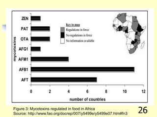26Figure 3: Mycotoxins regulated in food in Africa
Source: http://www.fao.org/docrep/007/y5499e/y5499e07.htm#fn3
 