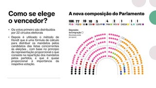 Como se elege
o vencedor?
• Os votos primeiro são distribuídos
por 22 círculos eleitorais
• Depois é utilizado o método de
Hondt que é uma fórmula de cálculo
para distribuir os mandatos pelos
candidatos das listas concorrentes
às eleições , com base no princípio
da representação proporcional o que
consiste na repartição dos mandatos
pelos partidos, e que é quase
proporcional à importância da
respetiva votação.
 