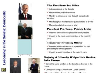 Leadership in the SSeennaattee:: DDeemmooccrraattiicc 
Vice President- Joe Biden 
 Is the president of the Senate 
 May not take part in the debate 
 May try to influence a vote through contact with 
senators 
 May recognize members and put questions to a vote 
 May vote only in the event of a tie 
President Pro Temp- Patrick Leahy 
 Presides when the vice president is not present 
 Usually is the most senior member of the majority 
party 
Temporary Presiding Officer 
 Presides when neither the vice president nor the 
president pro temp is present 
 Usually a senior member of the majority party 
Majority & Minority Whips- Dick Durbin, 
John Cornyn 
 Serve the same function in the Senate as they do in the 
House 
 Democratic Whip: Senator Dick Durbin (Illinois) 
Republican Whip: Senator John Cornyn (Texas) 
 