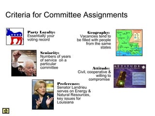 Criteria for Committee Assignments 
Party Loyalty: 
Essentially your 
voting record 
Seniority: 
Numbers of years 
of service on a 
particular 
committee 
Geography: 
Vacancies tend to 
be filled with people 
from the same 
states 
Attitude: 
Civil, cooperative & 
willing to 
compromise 
Preference: 
Senator Landrieu 
serves on Energy & 
Natural Resources, 
key issues for 
Louisiana 
 