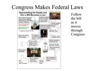 Congress Makes Federal Laws 
Follow 
the bill 
as it 
moves 
through 
Congress 
 