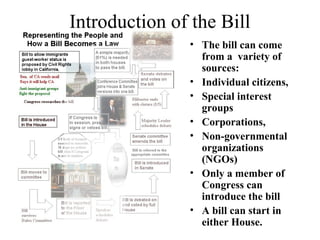 Introduction of the Bill 
• The bill can come 
from a variety of 
sources: 
• Individual citizens, 
• Special interest 
groups 
• Corporations, 
• Non-governmental 
organizations 
(NGOs) 
• Only a member of 
Congress can 
introduce the bill 
• A bill can start in 
either House. 
 