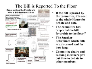 The Bill is Reported To the Floor 
• If the bill is passed by 
the committee, it is sent 
to the whole House for 
debate and vote. 
• The committee has 
“reported the bill 
favorably to the floor.” 
• The Speaker 
determines which bills 
are discussed and for 
how long. 
• Committee chairs and 
ranking members give 
out time to debate to 
other members. 
 