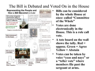 The Bill is Debated and Voted On in the House 
• Bills can be considered 
by the whole House at 
once: called “Committee 
of the Whole” 
• Votes are done 
electronically in the 
House. This is a role call 
vote. 
• A tote board on the wall 
shows the tally. Red = 
oppose. Green = Agree 
Yellow = Abstain 
• Votes can be taken by 
voice “yeas and nays” or 
a “teller vote” where 
members file past the 
sergeant at arms. 
 