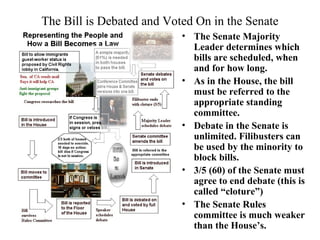 The Bill is Debated and Voted On in the Senate 
• The Senate Majority 
Leader determines which 
bills are scheduled, when 
and for how long. 
• As in the House, the bill 
must be referred to the 
appropriate standing 
committee. 
• Debate in the Senate is 
unlimited. Filibusters can 
be used by the minority to 
block bills. 
• 3/5 (60) of the Senate must 
agree to end debate (this is 
called “cloture”) 
• The Senate Rules 
committee is much weaker 
than the House’s. 
 
