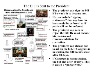 The Bill is Sent to the President 
• The president can sign the bill 
if he wants it to become law. 
• He can include “signing 
statements” that say how the 
law should be enforced or if 
parts will not be enforced. 
• The president can veto or 
reject the bill. He must include 
his reasons and 
recommendations for 
correction. 
• The president can choose not 
to act on the bill. If Congress is 
in session, the bill becomes law 
after 10 days. 
• If Congress is not in session, 
the bill dies after 10 days. This 
is called a “pocket veto.” 
 