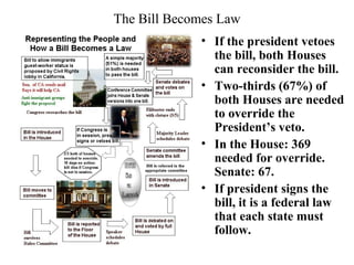 The Bill Becomes Law 
• If the president vetoes 
the bill, both Houses 
can reconsider the bill. 
• Two-thirds (67%) of 
both Houses are needed 
to override the 
President’s veto. 
• In the House: 369 
needed for override. 
Senate: 67. 
• If president signs the 
bill, it is a federal law 
that each state must 
follow. 
 