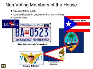 Non Voting Members of the House 
1 representative each: 
>>can participate in debate and on committees 
>>cannot vote 
The District of Columbia 
Puerto Rico 
American 
Samoa 
Virgin Islands 
 