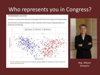 Who represents you in Congress?
Rep. Allyson
Schwartz
 