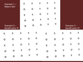 Scenario 1 –
Make it fair!
Scenario 3 –
benefit party O!
Scenario 2 –
benefit party X!
 