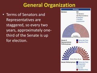 General Organization
• Terms of Senators and
Representatives are
staggered, so every two
years, approximately one-
third of the Senate is up
for election.
 