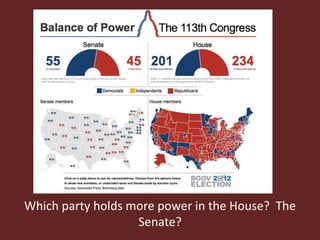 Which party holds more power in the House? The
Senate?
 
