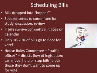 Scheduling Bills
• Bills dropped into “hopper”
• Speaker sends to committee for
study, discussion, review
• If bills survive committee, it goes on
Calendar
• Only 10-20% of bills go to floor for
vote!
• House Rules Committee – “traffic
officer” – directs flow of legislation;
can move, hold or stop bills; block
those they don’t want to come up
for vote
 