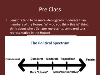 Pre Class
• Senators tend to be more ideologically moderate than
members of the House. Why do you think this is? (hint:
think about who a Senator represents, compared to a
representative in the House)
The Political Spectrum
 