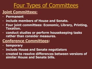 Four Types of Committees
Joint Committees:
- Permanent
- include members of House and Senate.
- Four joint committees: Economic, Library, Printing,
Taxation.
- conduct studies or perform housekeeping tasks
rather than consider measures.
Conference Committees:
- temporary
- include House and Senate negotiators
- created to resolve differences between versions of
similar House and Senate bills.
 