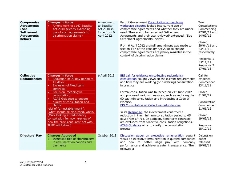 Legislative change table 1 September 2013