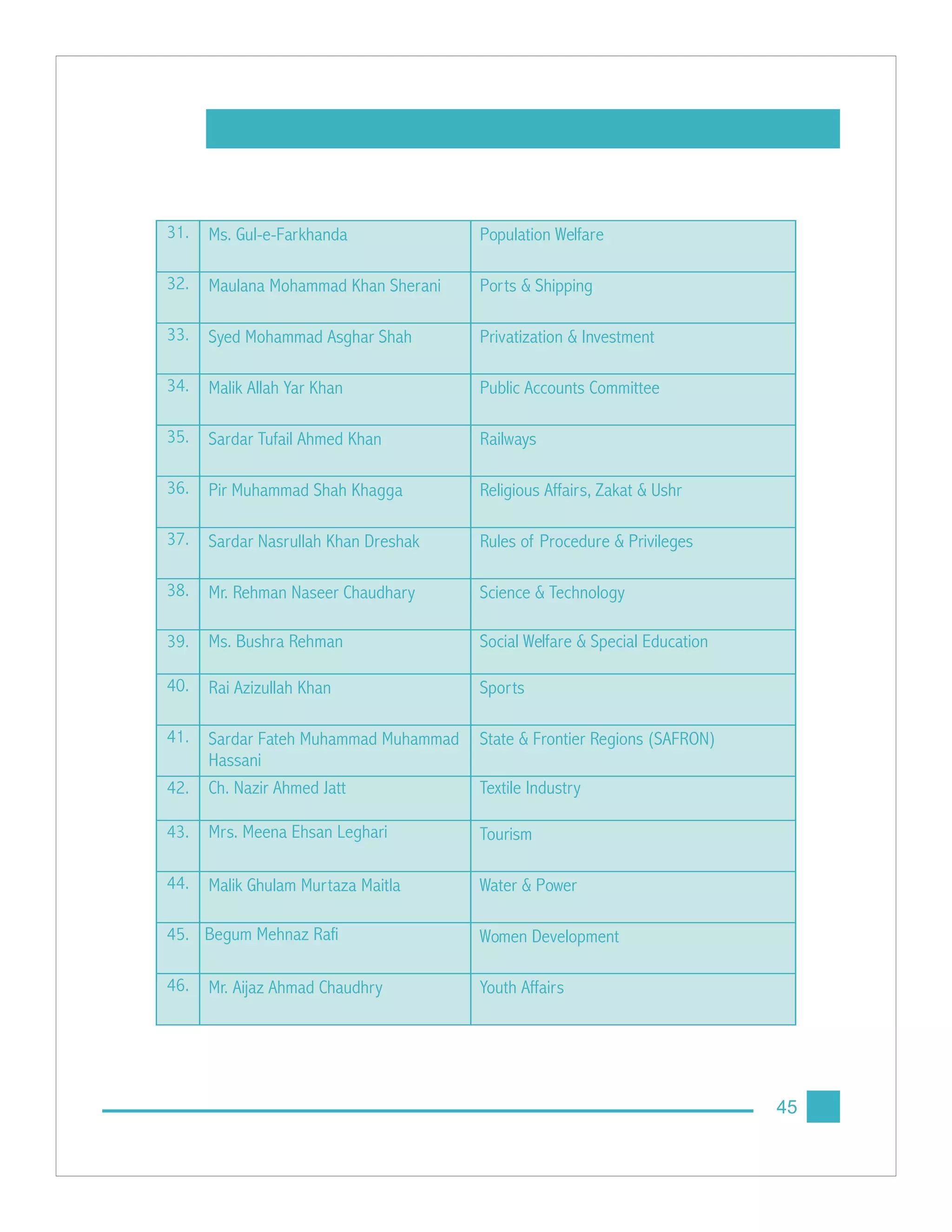 Legislative committees in parliamentary systems