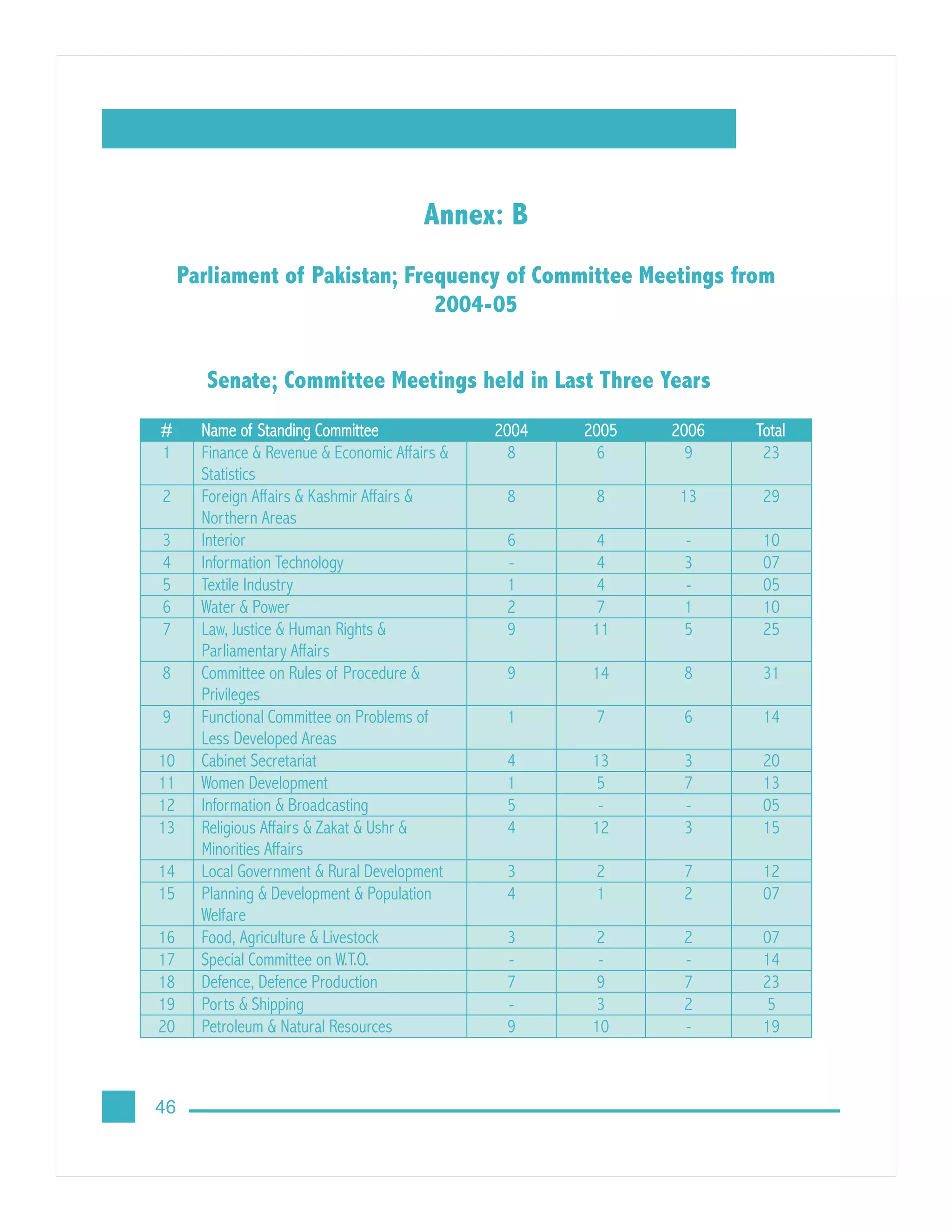 Legislative committees in parliamentary systems