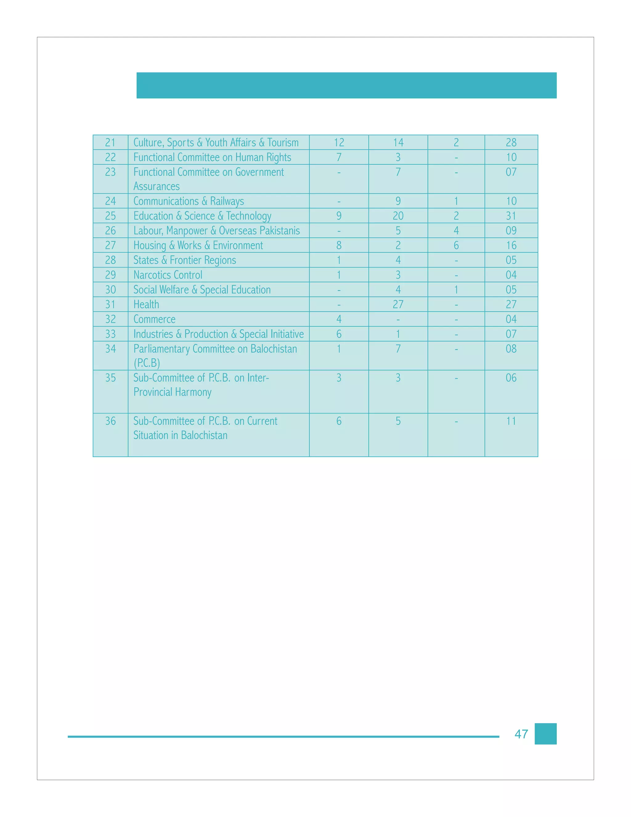 Legislative committees in parliamentary systems