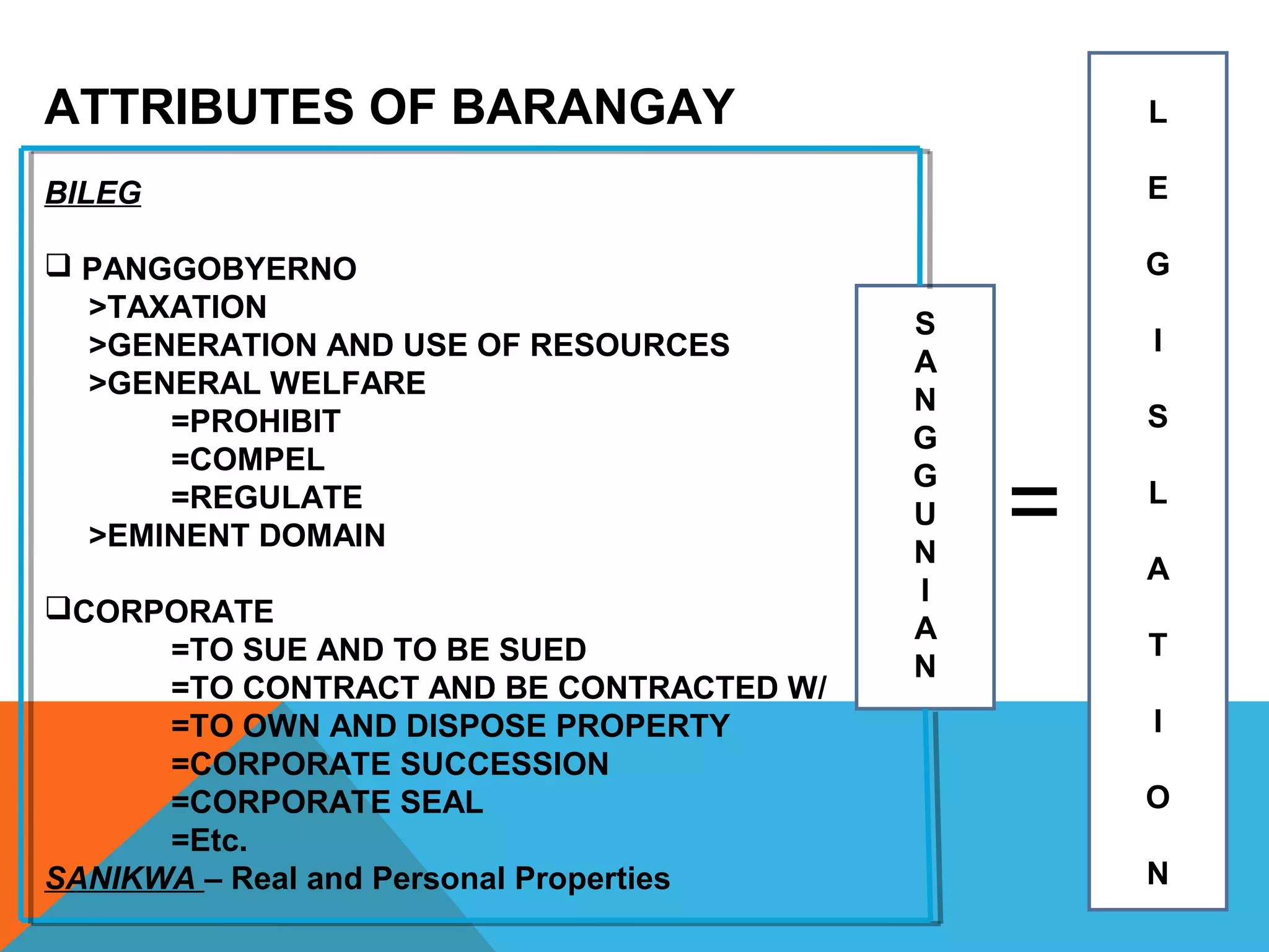 ATTRIBUTES OF BARANGAY
BILEG
 PANGGOBYERNO
>TAXATION
>GENERATION AND USE OF RESOURCES
>GENERAL WELFARE
=PROHIBIT
=COMPEL
=REGULATE
>EMINENT DOMAIN
CORPORATE
=TO SUE AND TO BE SUED
=TO CONTRACT AND BE CONTRACTED W/
=TO OWN AND DISPOSE PROPERTY
=CORPORATE SUCCESSION
=CORPORATE SEAL
=Etc.
SANIKWA – Real and Personal Properties
=
S
A
N
G
G
U
N
I
A
N
L
E
G
I
S
L
A
T
I
O
N
S
A
N
G
G
U
N
I
A
N
 