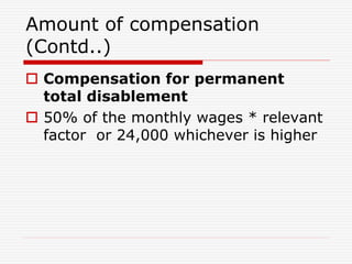 Amount of compensation
(Contd..)
 Compensation for permanent
total disablement
 50% of the monthly wages * relevant
factor or 24,000 whichever is higher
 