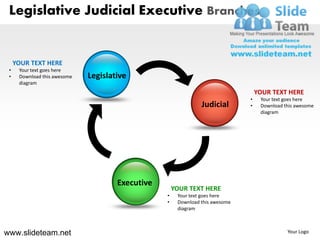 Legislative Judicial Executive Branches


     YOUR TEXT HERE
 •    Your text goes here
 •    Download this awesome   Legislative
      diagram
                                                                                   YOUR TEXT HERE
                                                                               •    Your text goes here
                                                                Judicial       •    Download this awesome
                                                                                    diagram




                                      Executive
                                                      YOUR TEXT HERE
                                                  •    Your text goes here
                                                  •    Download this awesome
                                                       diagram



www.slideteam.net                                                                             Your Logo
 