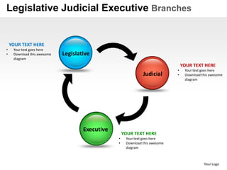 Legislative Judicial Executive Branches


    YOUR TEXT HERE
•    Your text goes here
•    Download this awesome   Legislative
     diagram
                                                                                  YOUR TEXT HERE
                                                                              •    Your text goes here
                                                               Judicial       •    Download this awesome
                                                                                   diagram




                                     Executive
                                                     YOUR TEXT HERE
                                                 •    Your text goes here
                                                 •    Download this awesome
                                                      diagram



                                                                                             Your Logo
 