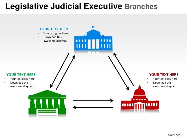 of branches government of 3 chart flow Legislative powerpoint executive judicial branches