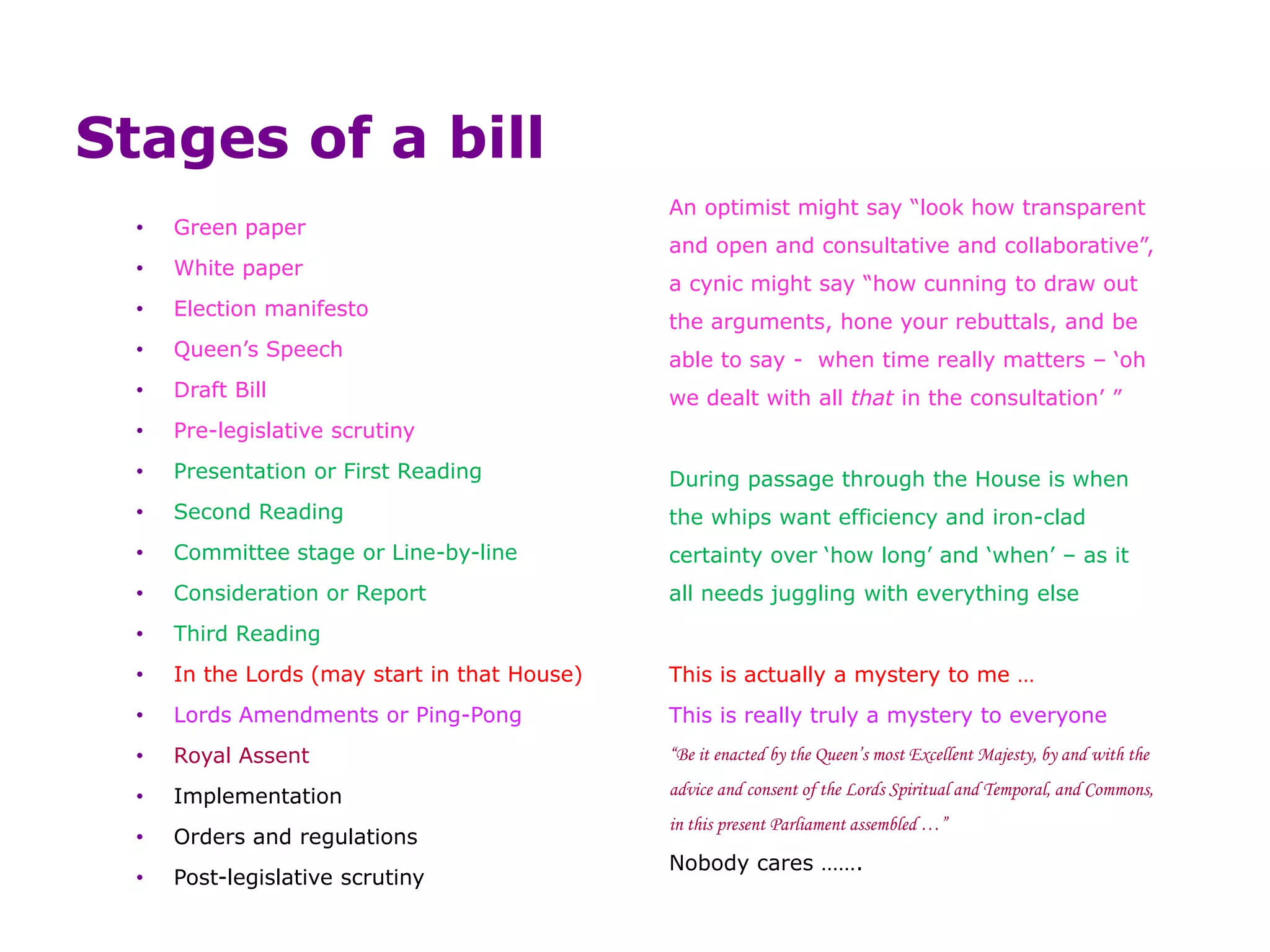 Legislative process House of Commons | PPT