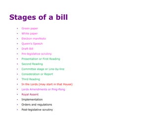 Stages of a bill
• Green paper
• White paper
• Election manifesto
• Queen’s Speech
• Draft Bill
• Pre-legislative scrutiny
• Presentation or First Reading
• Second Reading
• Committee stage or Line-by-line
• Consideration or Report
• Third Reading
• In the Lords (may start in that House)
• Lords Amendments or Ping-Pong
• Royal Assent
• Implementation
• Orders and regulations
• Post-legislative scrutiny
 