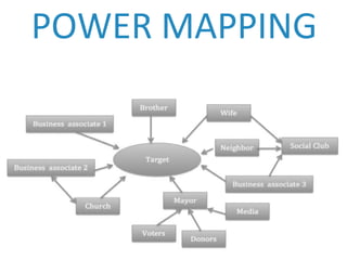 POWER MAPPING
 