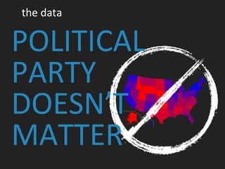 POLITICAL
PARTY
DOESN’T
MATTER
the data
 